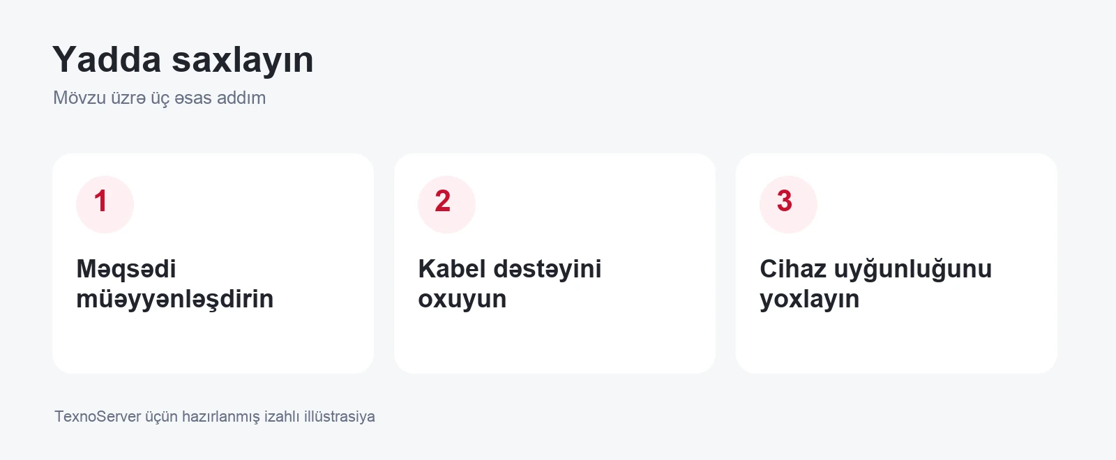 Məqsədi müəyyənləşdirin, Kabel dəstəyini oxuyun, Cihaz uyğunluğunu yoxlayın