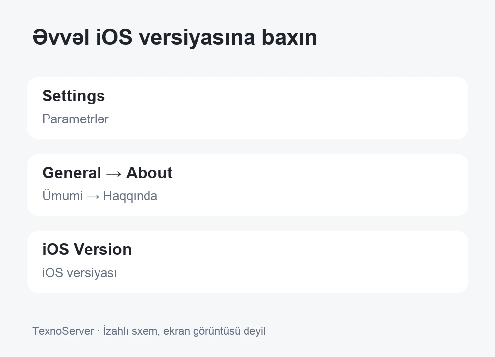 Settings → General → About → iOS Version izahlı sxemi