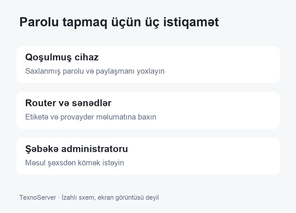Qoşulmuş cihaz, router sənədləri və şəbəkə administratoru — izahlı sxem