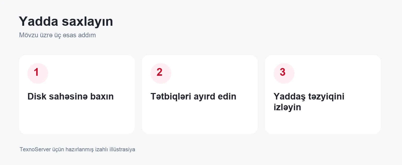 Disk sahəsinə baxın, Tətbiqləri ayırd edin, Yaddaş təzyiqini izləyin