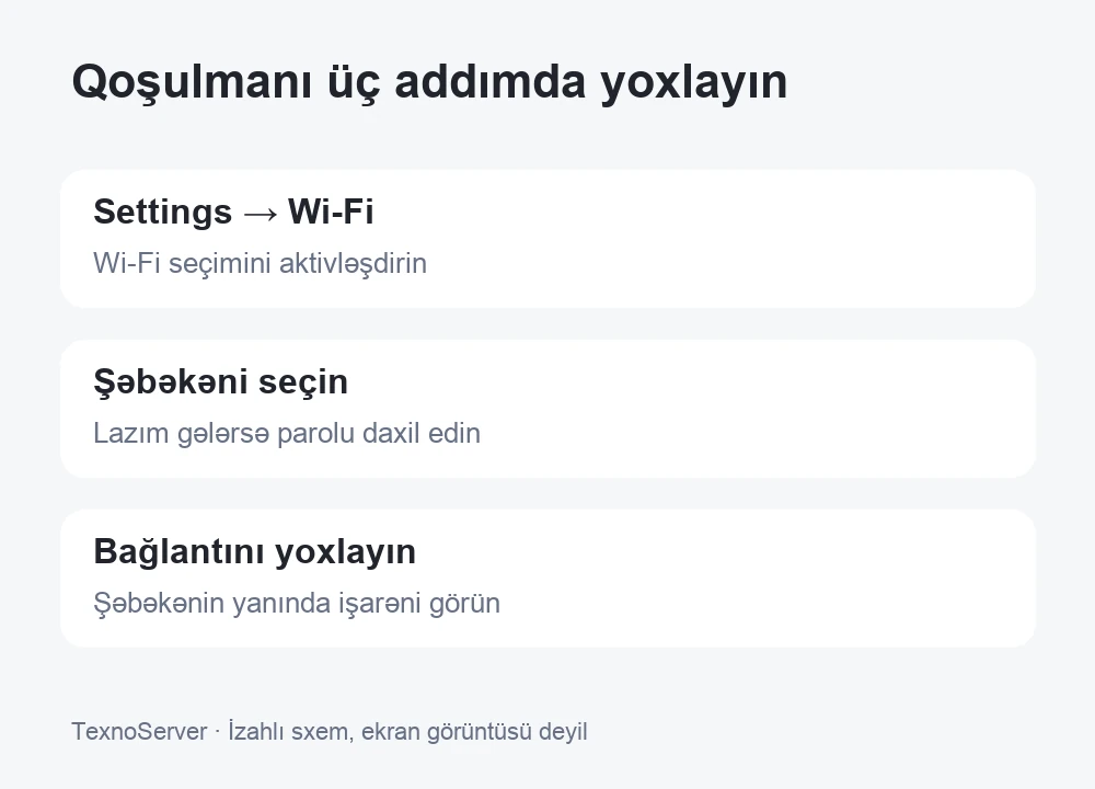 Wi-Fi aktivləşdirmək, şəbəkəni seçmək və bağlantını yoxlamaq