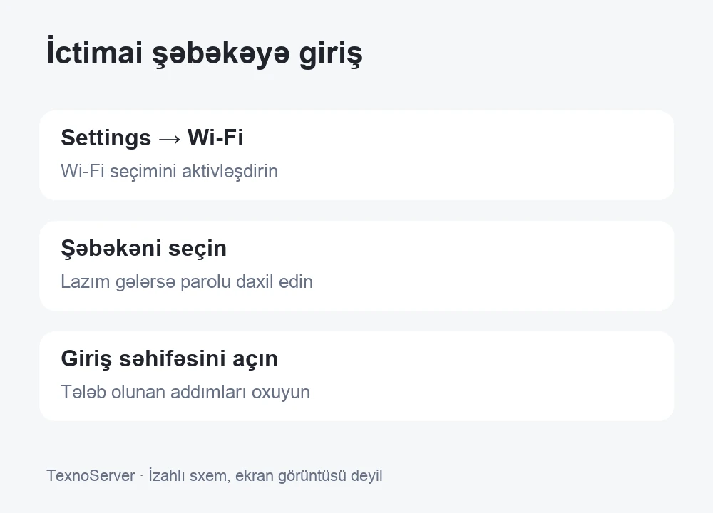 Settings, şəbəkə seçimi və giriş səhifəsi üçün izahlı sxem
