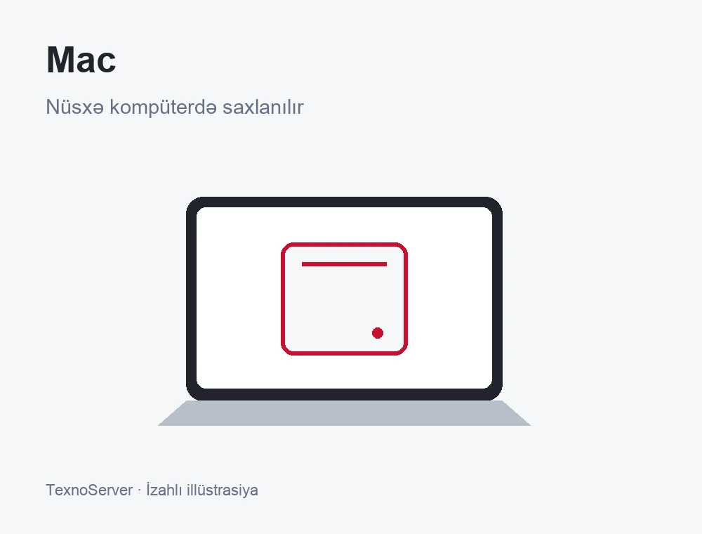 Mac vasitəsilə ehtiyat nüsxəni göstərən izahlı illüstrasiya